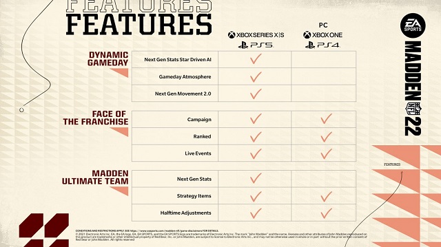Madden 22  PC Guide